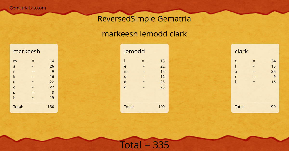 markeesh lemodd clark in reversedSimple Gematria